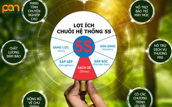 Giặt là 5S là gì?