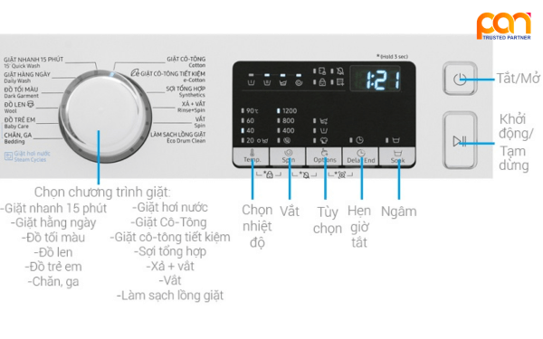 Options trong máy giặt là gì?